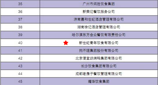 2016年度中国餐饮集团百强榜（2015财年）排行全中国第40位